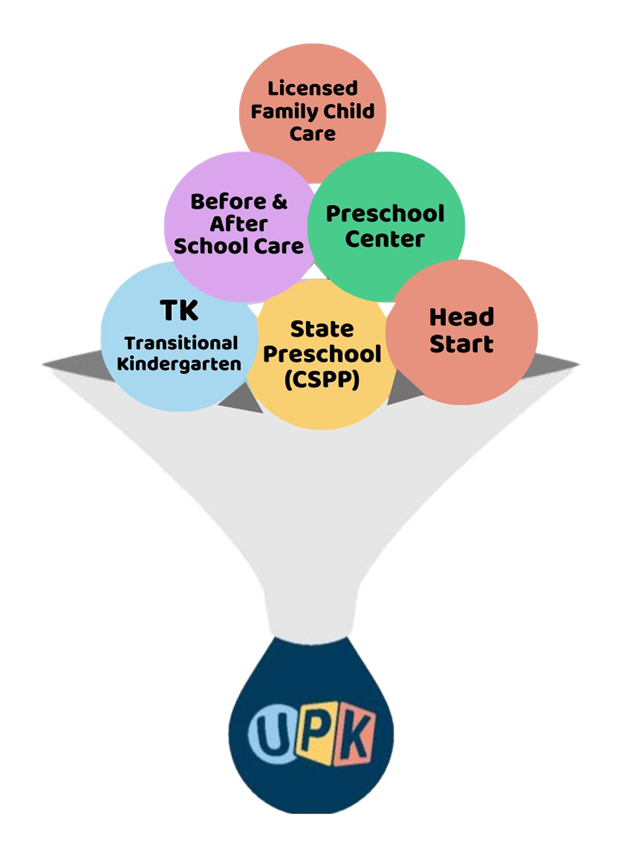 UPK Funnel Image